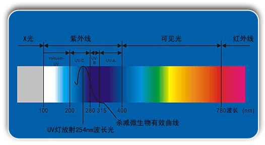 电离辐射灭菌法的原理是什么_电离辐射是什么