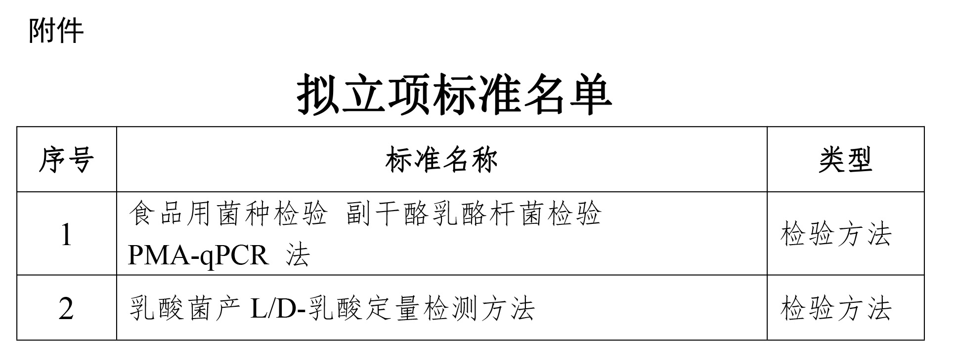 公示-23年第三批立项公示文本-1205-2